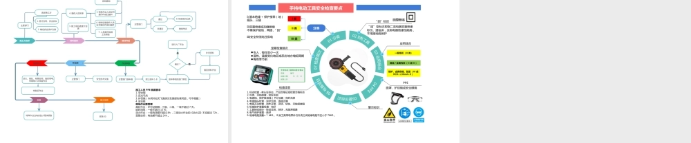 特殊作业安全管理流程图