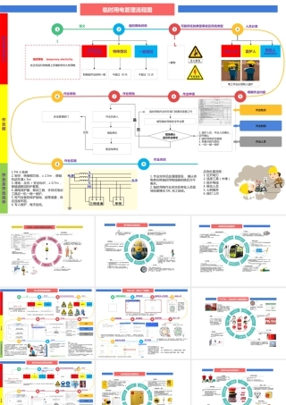 特殊作业安全管理流程图