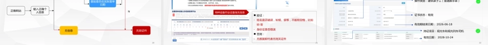 特种作业证专项培训