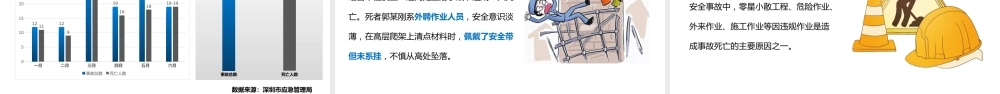 外来施工单位作业安全管理专题培训