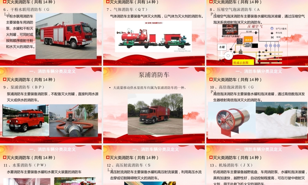 消防车辆的定义、分类及型号编制