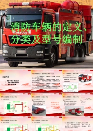 消防车辆的定义、分类及型号编制