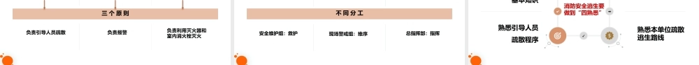 消防基础知识普及培训