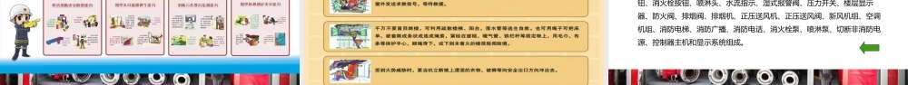 消防设备、器材及标志培训课件
