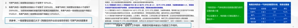 有限空间四合一气体检测报警仪专题培训