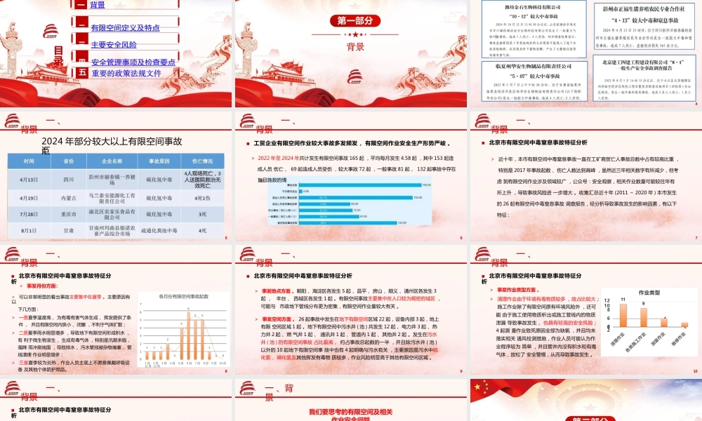 有限空间作业安全管理及检查要点