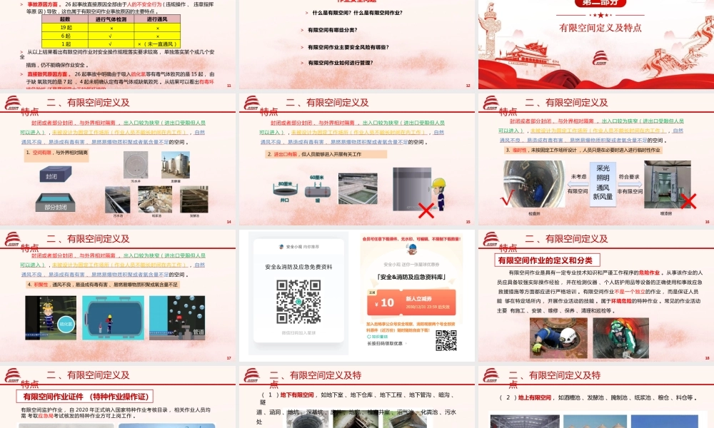 有限空间作业安全管理及检查要点