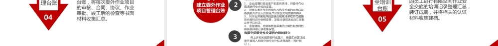 有限空间作业合规性管理培训