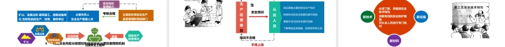 最新安全生产法解读！用电、消防、有限空间、高温作业、汛期作业安全知识培训-138页