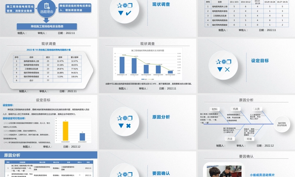 【QC】降低施工现场临电安全隐患2023年ppt（44页）