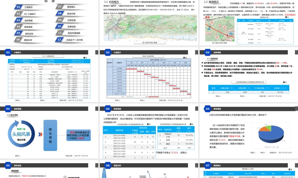 【QC】提高高铁隧道初支喷射混凝土外观质量2023ppt（44页）