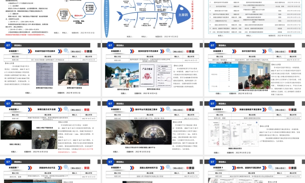【QC】提高高铁隧道初支喷射混凝土外观质量2023ppt（44页）