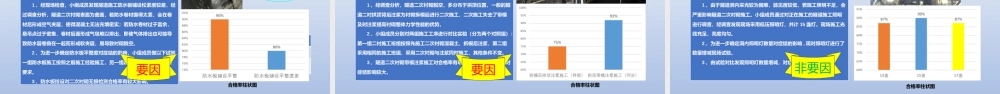 【QC】提高公路特长隧道二次衬砌质量一次检测合格率ppt（43页）
