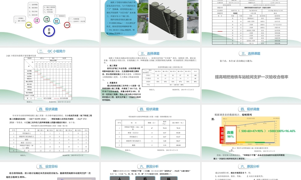 【QC】提高明挖地铁车站桩间支护一次验收合格率2020ppt(32页)
