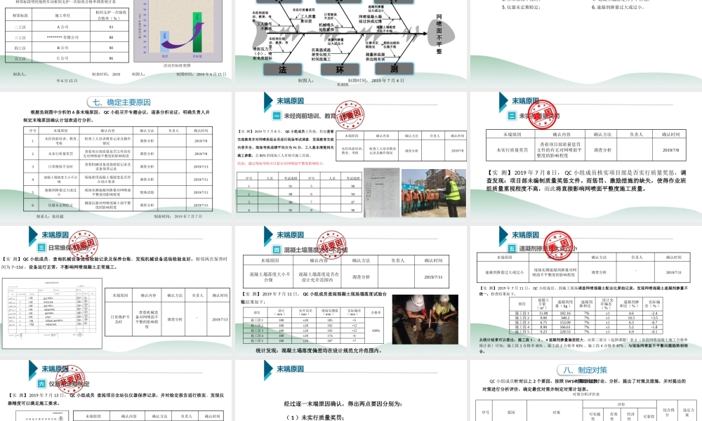 【QC】提高明挖地铁车站桩间支护一次验收合格率2020ppt(32页)