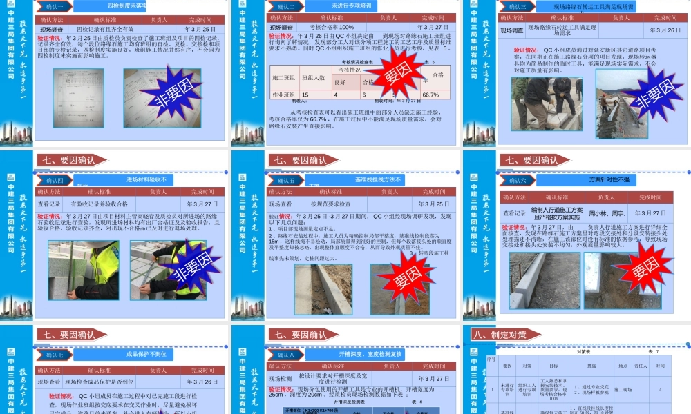 【QC】提高山地道路路缘石线形质量ppt（42页）