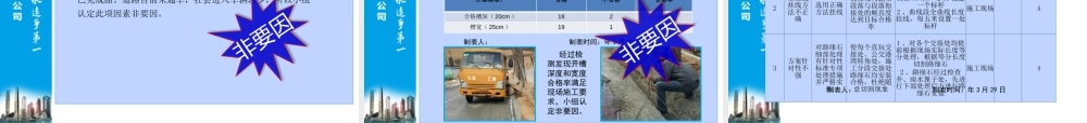 【QC】提高山地道路路缘石线形质量ppt（42页）