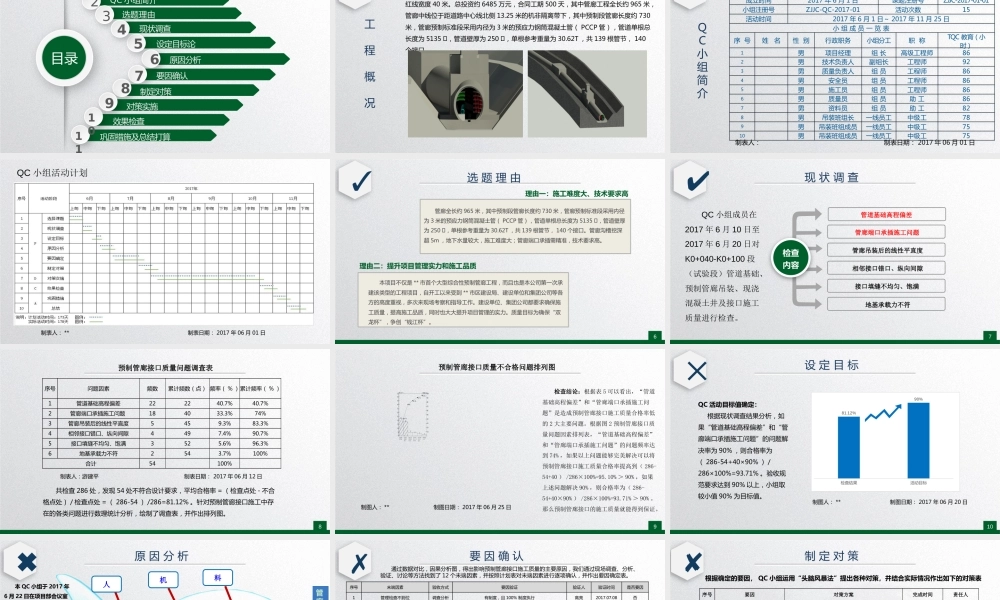 【QC】提高预制管廊接口施工合格率ppt（21页）