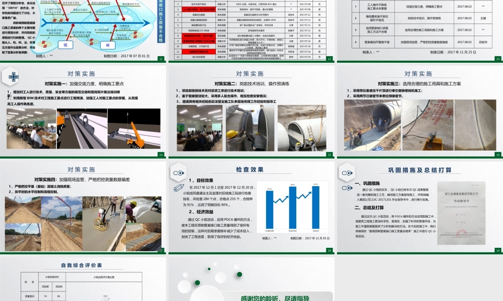 【QC】提高预制管廊接口施工合格率ppt（21页）