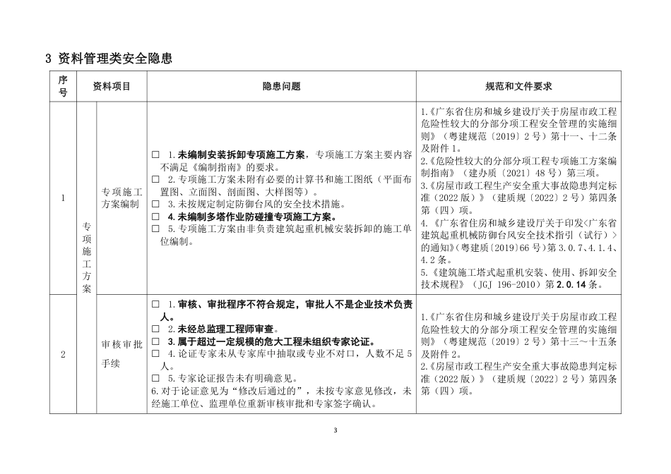 2022版建筑施工安全生产隐患识别图集——塔式起重机(92页)_第3页