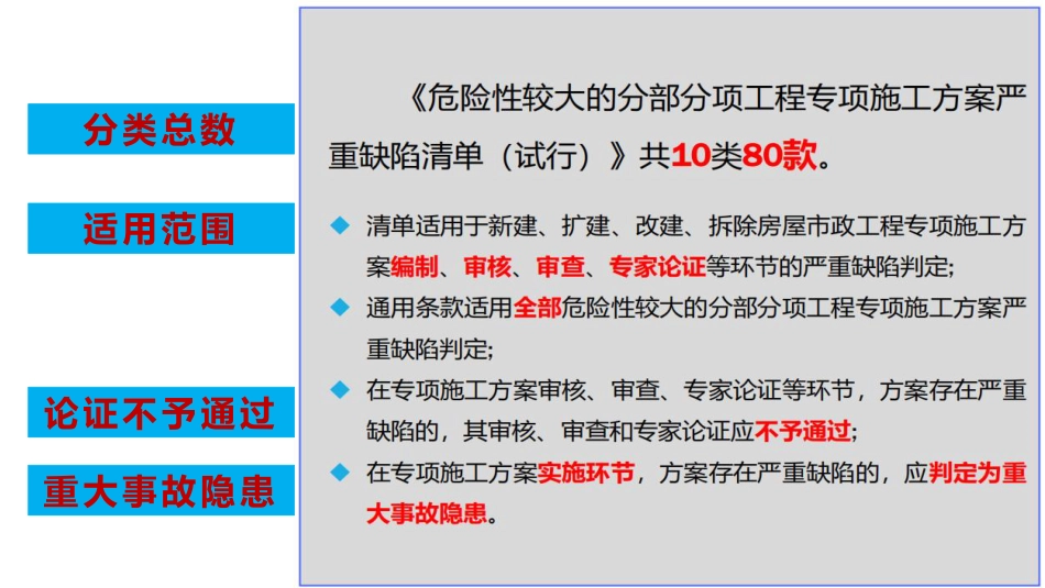 2025年危大工程专项施工方案严重缺陷清单专题培训（118页）_第3页