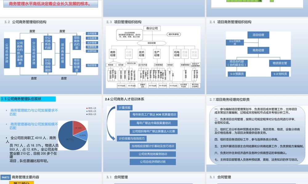 2022年新员工商务管理知识培训ppt（62页）