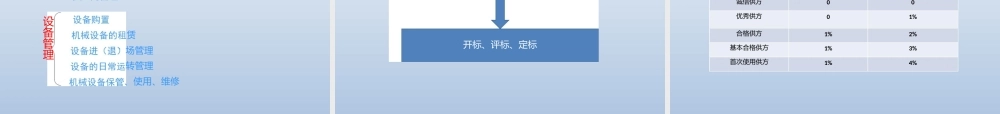 2022年新员工商务管理知识培训ppt（62页）