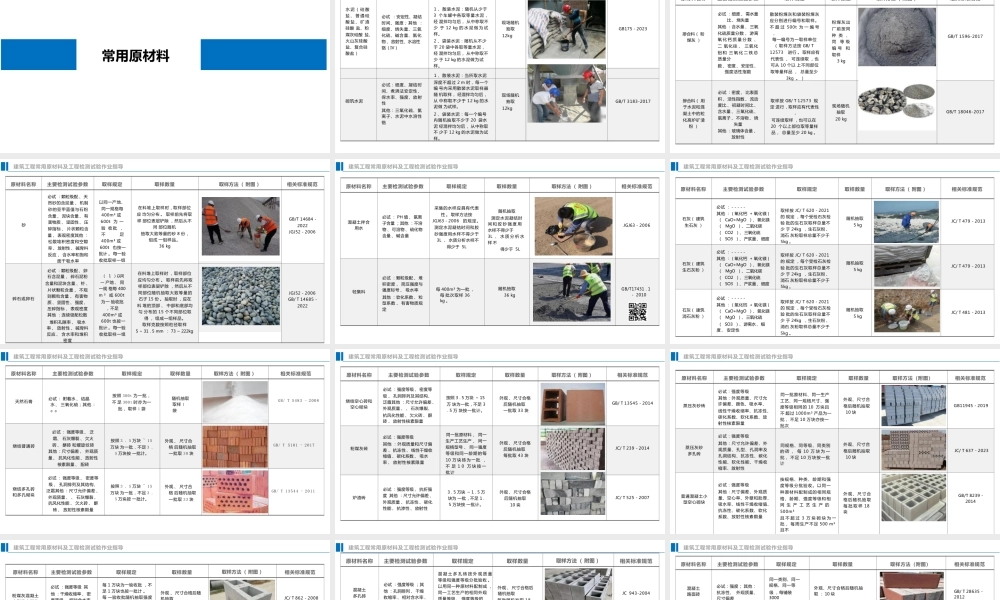 2024版建筑工程常用原材料及工程检测试验作业指导书(62页)