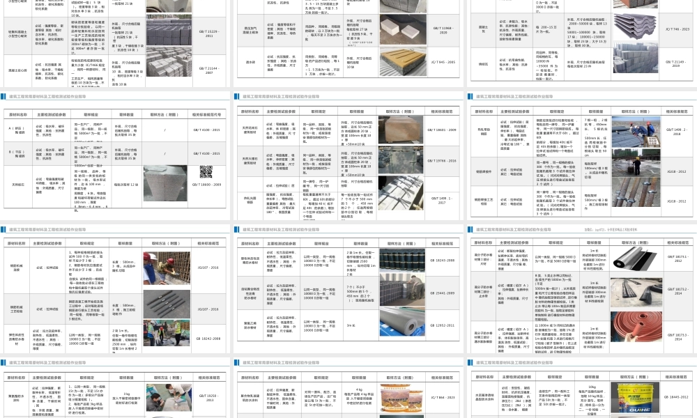 2024版建筑工程常用原材料及工程检测试验作业指导书(62页)