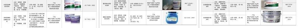 2024版建筑工程常用原材料及工程检测试验作业指导书(62页)