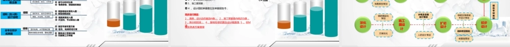 EPC项目管控要点经验分享2023ppt（50页）