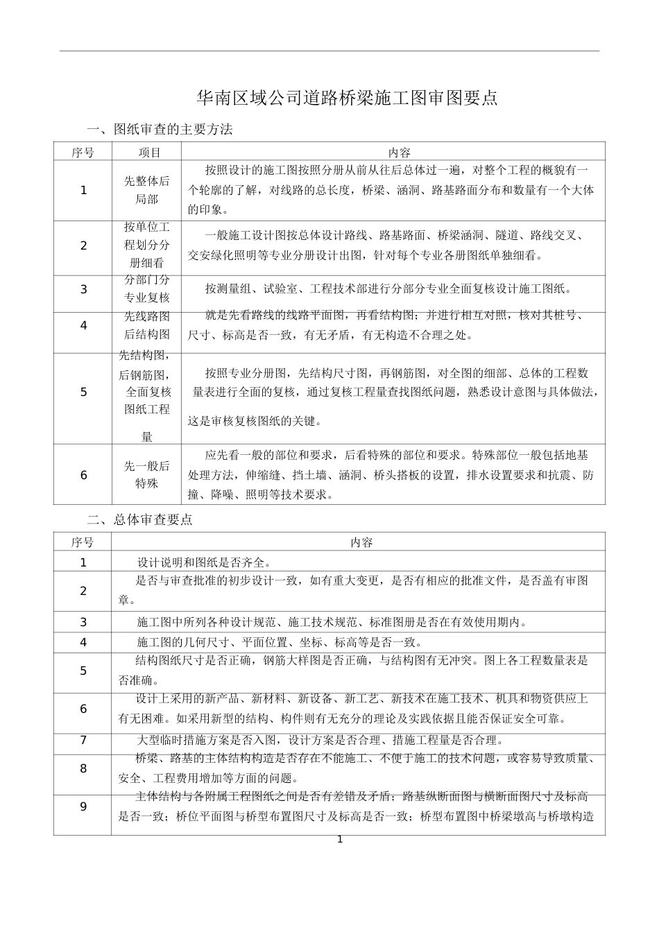 道路桥梁施工图审图要点word（16页）_第1页