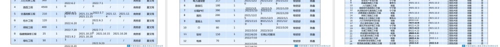 道路项目施工组织部署2022年（50页）