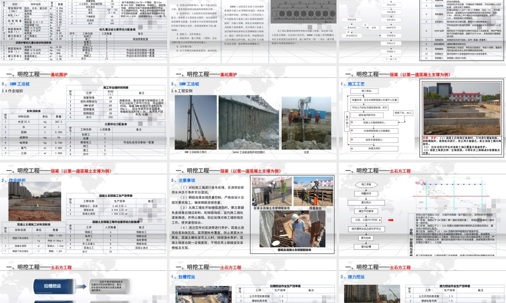 地铁车站明挖法暗挖法施工技术ppt（54页） (1)