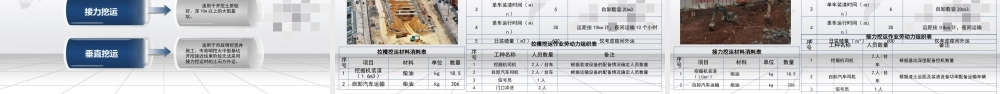 地铁车站明挖法暗挖法施工技术ppt（54页） (1)