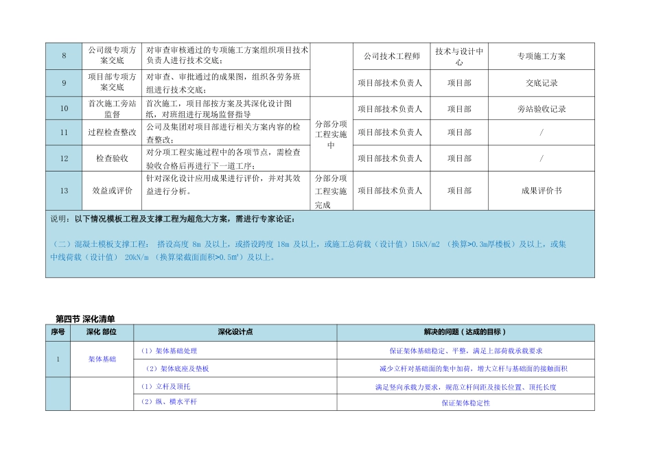 钢管盘扣式支模架深化设计手册(17页)_第2页