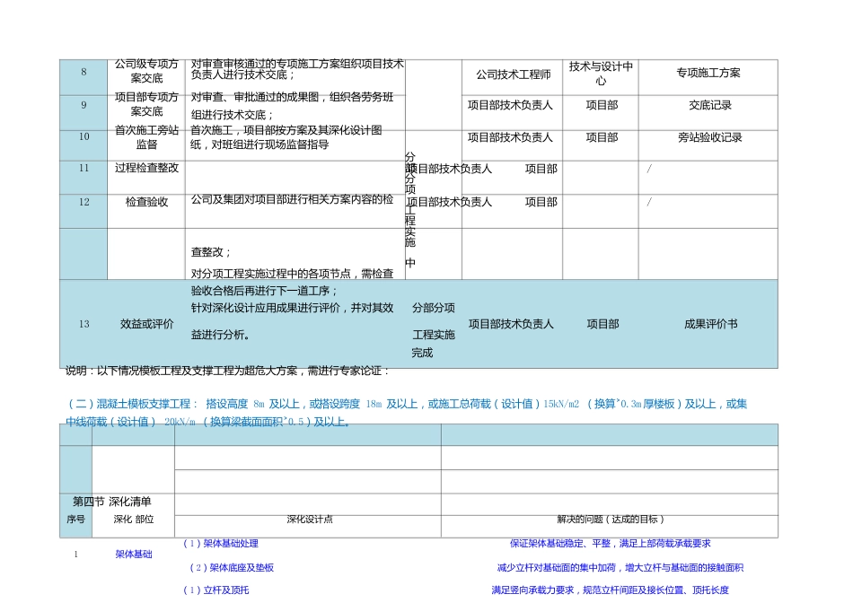 钢管盘扣式支模架深化设计手册word(17页)_第2页