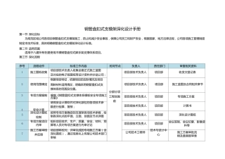 钢管盘扣式支模架深化设计手册word（17页）