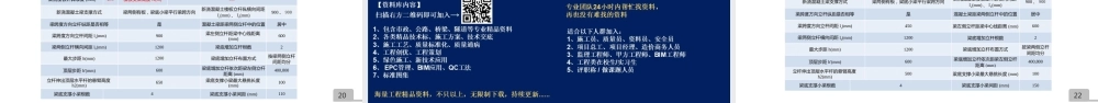 高支模支撑体系论证会2024ppt（46页）