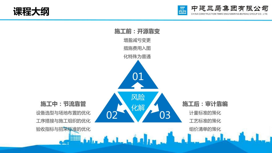 公路工程风险化解中技术与商务的联动(66页)_第3页
