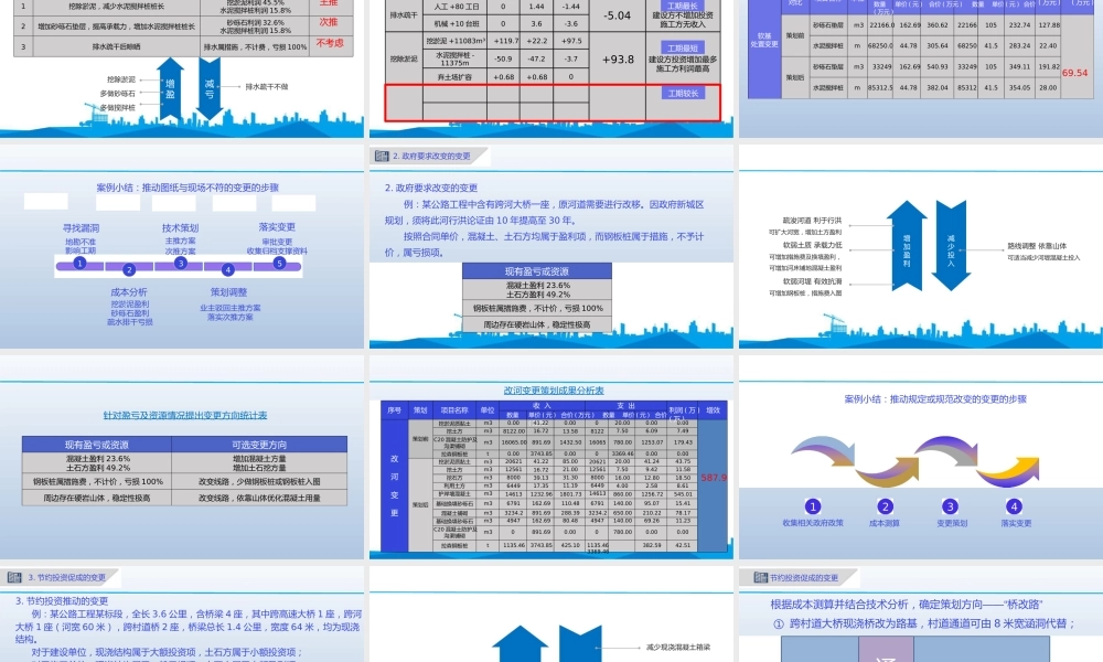 公路工程风险化解中技术与商务的联动ppt（66页）