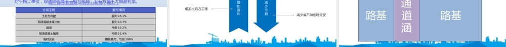 公路工程风险化解中技术与商务的联动ppt（66页）