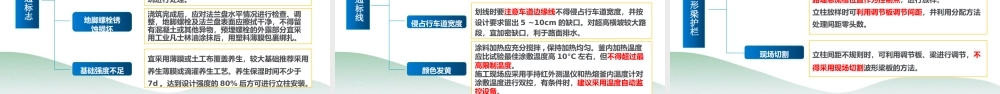 公路工程施工标准化指南——交通安全设施工程宣贯材料ppt（80页）
