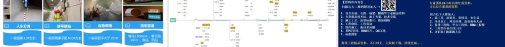 公路隧道工程安全管控要点2024ppt（21页）