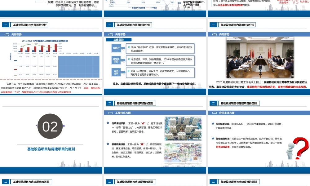 基础设施项目商务管理要点及探讨ppt（150页）