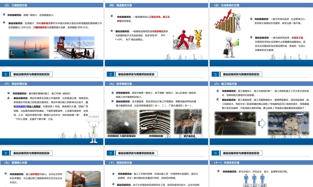 基础设施项目商务管理要点及探讨ppt（150页）