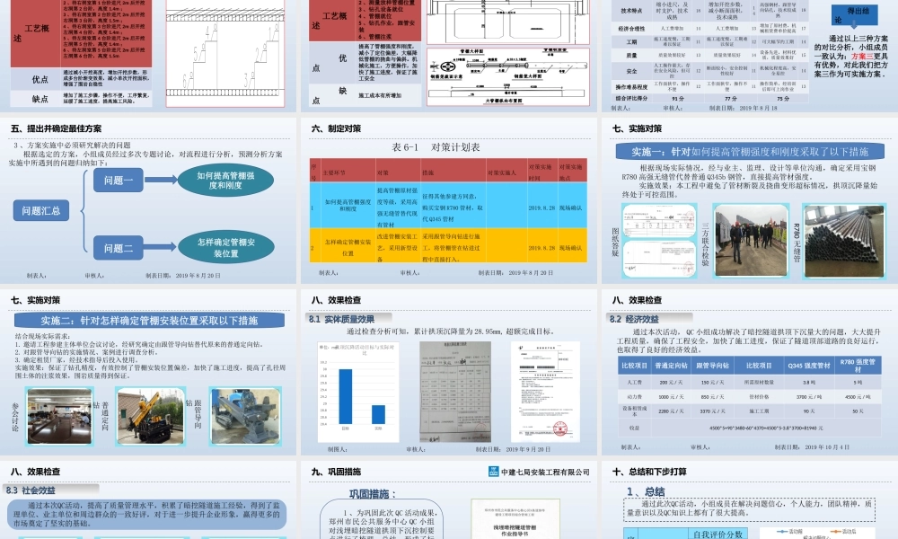 降低浅埋暗挖隧道拱顶沉降量方法研究ppt（24页）
