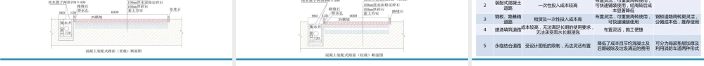 临时设施标准化实施指南2021ppt(86页) (1)