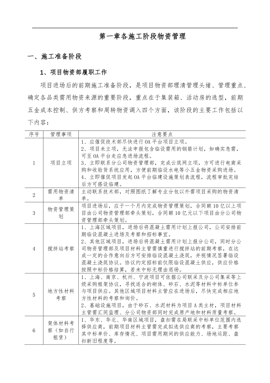 名企常规项目物资管理作业指导手册2022版(73页)_第3页