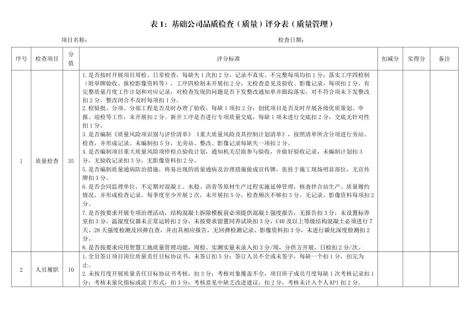 名企基础公司综合管理检查评分表(质量板块)2022版(19页)_第2页